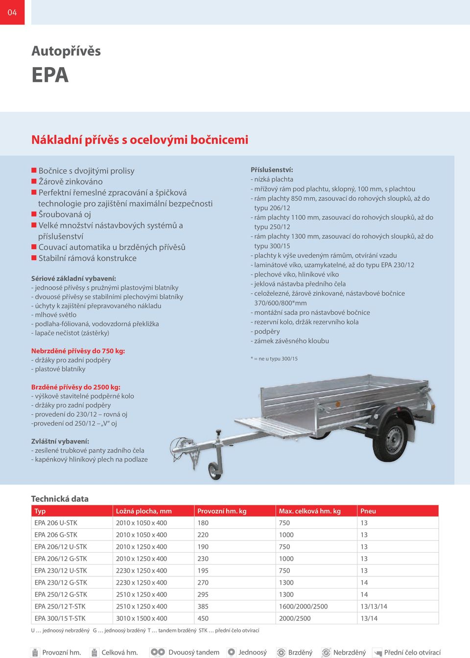 dvouosé přívěsy se stabilními plechovými blatníky - úchyty k zajištění přepravovaného nákladu - mlhové světlo - podlaha-fóliovaná, vodovzdorná překližka - lapače nečistot (zástěrky) Nebrzděné přívěsy