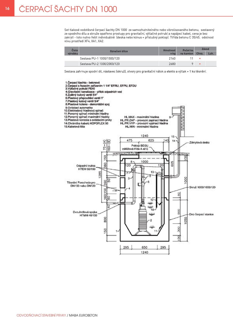 příslušný poklop). Ttřída betonu C 35/45, odolnost vlivu prostředí XF4, XA1, XA2.