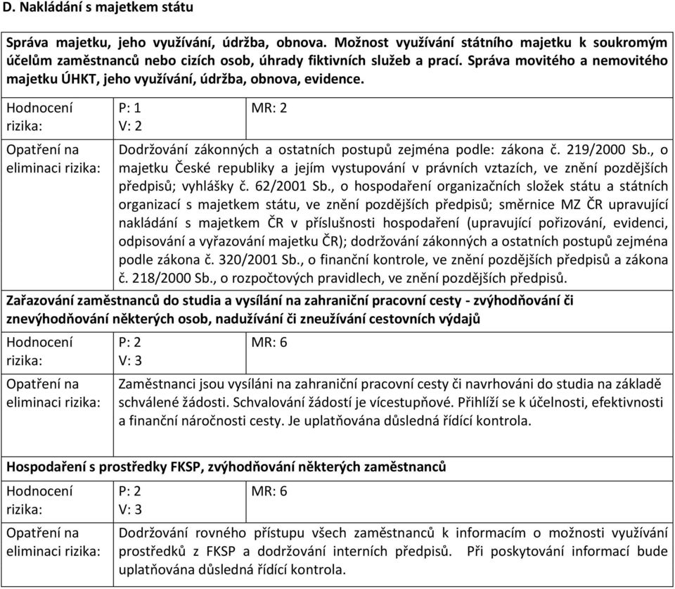 , o majetku České republiky a jejím vystupování v právních vztazích, ve znění pozdějších předpisů; vyhlášky č. 62/2001 Sb.