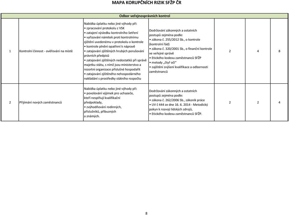 správě majetku státu, s nímž jsou ministerstvo a rezortní organizace příslušné hospodařit zatajování zjištěného nehospodárného nakládání s prostředky státního rozpočtu zákona