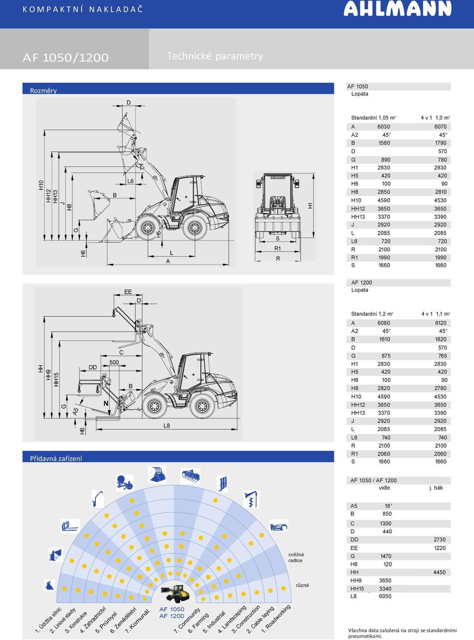 875 765 H1 2830 2830 H5 420 420 H6 100 90 H8 2820 2780 H10 4590 4530 HH12 3650 3650 HH13 3370 3390 J 2920 2920 L 2085 2085 L6 740 740 R 2100 2100 R1 2060 2060 S 1660 1660 AF 1050 / AF 1200 vidle j.