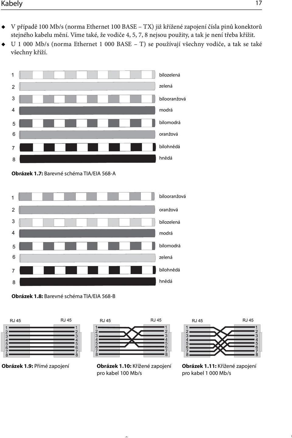 U 1 000 Mb/s (norma Ethernet 1 000 BASE T) se používají všechny vodiče, a tak se také všechny kříží.