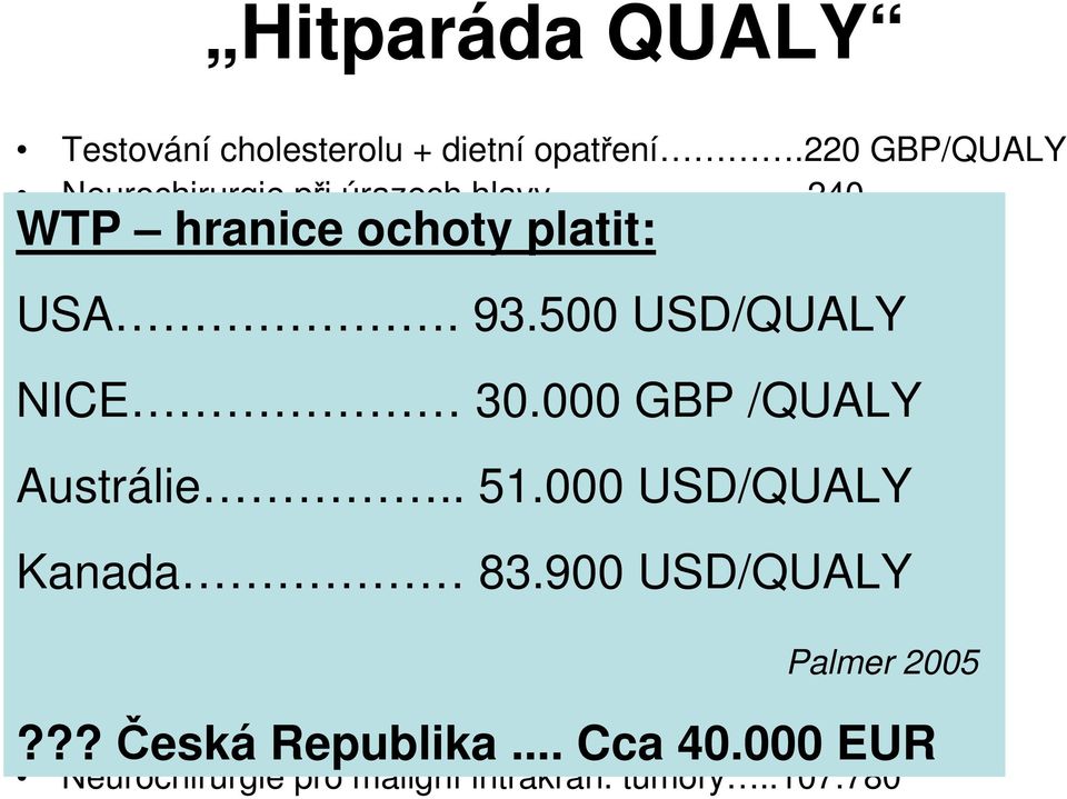 000 GBP /QUALY Farmakoterapie dyslipidémie sek. prevence cca 5.000 Austrálie.. 51.000 USD/QUALY Screening pro CA prsu..5.780 Transplantace srdce..7.840 Kanada 83.