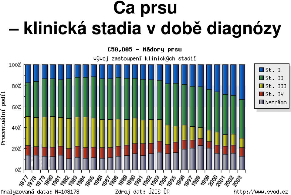 stadia v