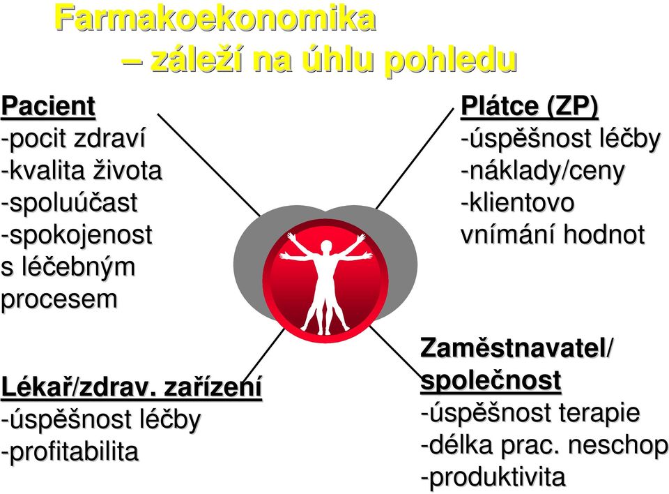 vnímání hodnot s léčebným l procesem Zaměstnavatel/ Lékař/zdrav.