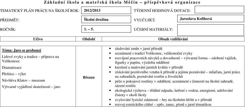 pozitivního vztahu k přírodě a jejímu poznávání mláďata, jarní práce na zahradách, poznávání rostlin a živočichů péče o pokojové rostliny v oddělení, seznámení s činností na školní zahradě, sázení