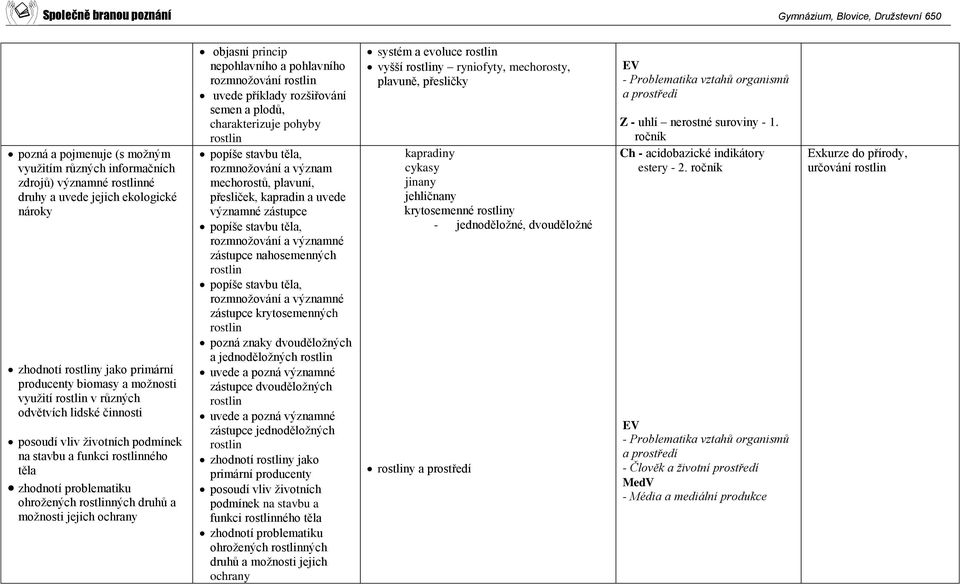 princip nepohlavního a pohlavního rozmnožování rostlin uvede příklady rozšiřování semen a plodů, charakterizuje pohyby rostlin popíše stavbu těla, rozmnožování a význam mechorostů, plavuní,