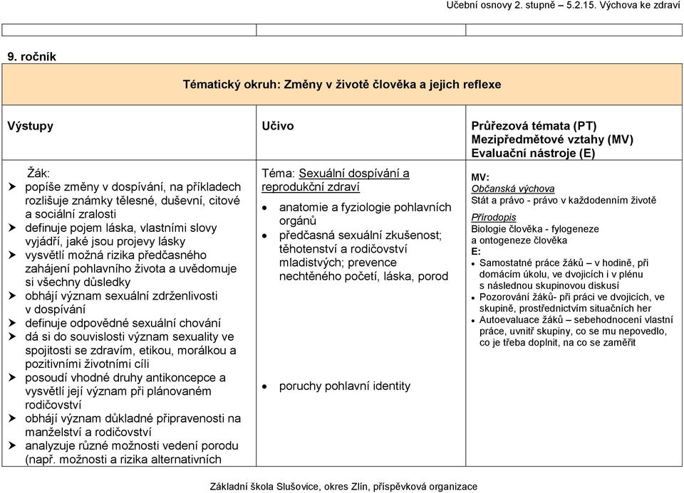 odpovědné sexuální chování dá si do souvislosti význam sexuality ve spojitosti se zdravím, etikou, morálkou a pozitivními životními cíli posoudí vhodné druhy antikoncepce a vysvětlí její význam při