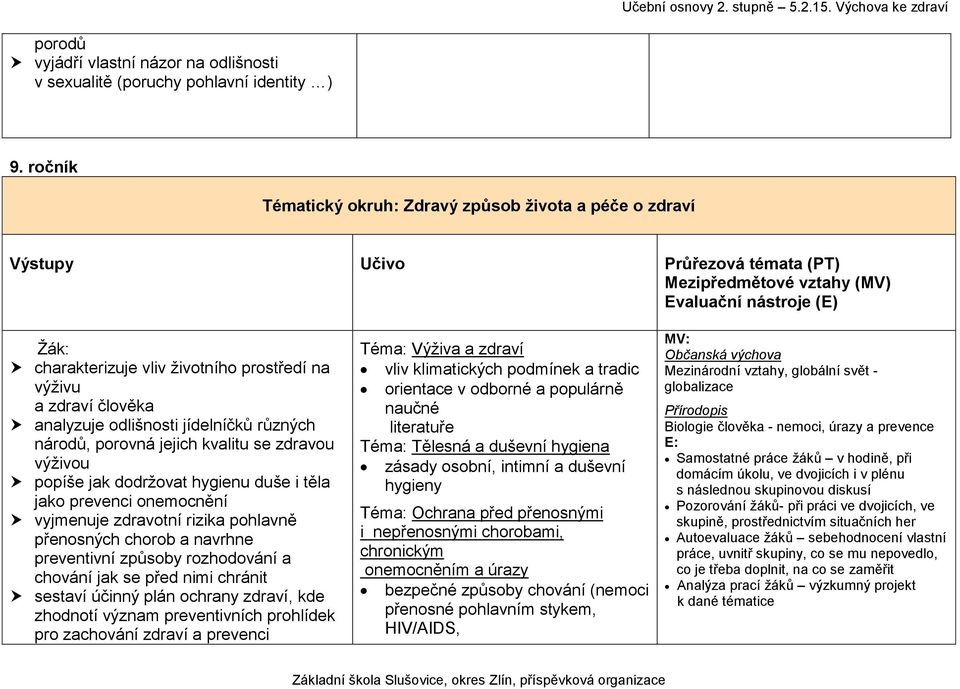 se zdravou výživou popíše jak dodržovat hygienu duše i těla jako prevenci onemocnění vyjmenuje zdravotní rizika pohlavně přenosných chorob a navrhne preventivní způsoby rozhodování a chování jak se