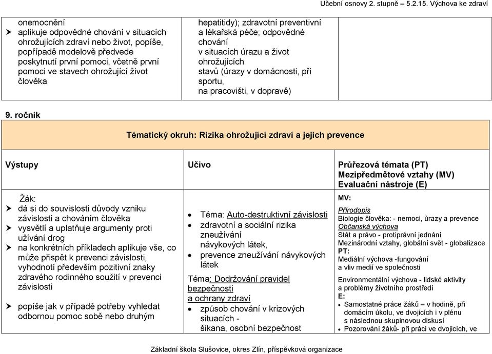 ročník Tématický okruh: Rizika ohrožující zdraví a jejich prevence dá si do souvislosti důvody vzniku závislosti a chováním člověka vysvětlí a uplatňuje argumenty proti užívání drog na konkrétních