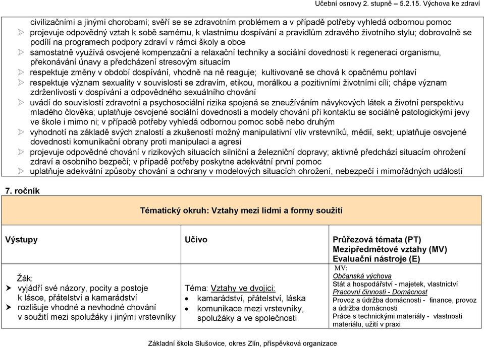 pravidlům zdravého životního stylu; dobrovolně se podílí na programech podpory zdraví v rámci školy a obce samostatně využívá osvojené kompenzační a relaxační techniky a sociální dovednosti k