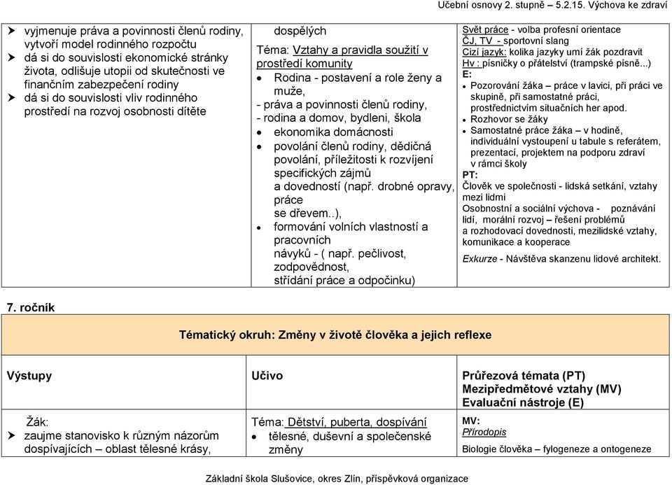 rodiny, - rodina a domov, bydleni, škola ekonomika domácnosti povolání členů rodiny, dědičná povolání, příležitosti k rozvíjení specifických zájmů a dovedností (např. drobné opravy, práce se dřevem.