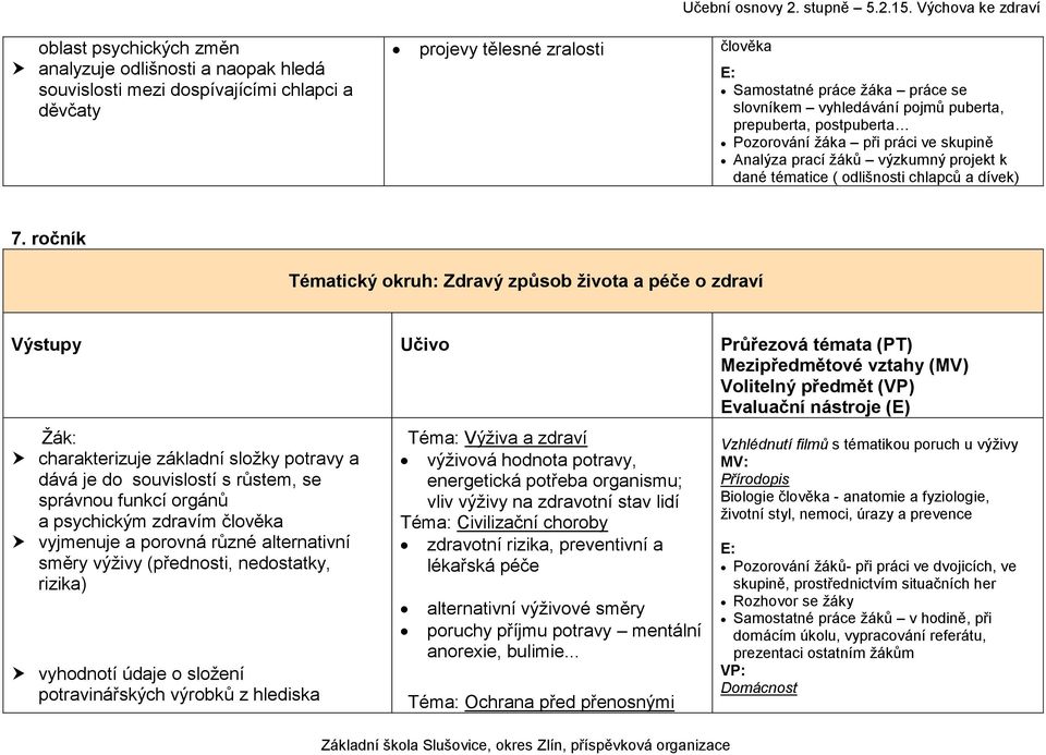 ročník Tématický okruh: Zdravý způsob života a péče o zdraví Volitelný předmět (VP) charakterizuje základní složky potravy a dává je do souvislostí s růstem, se správnou funkcí orgánů a psychickým