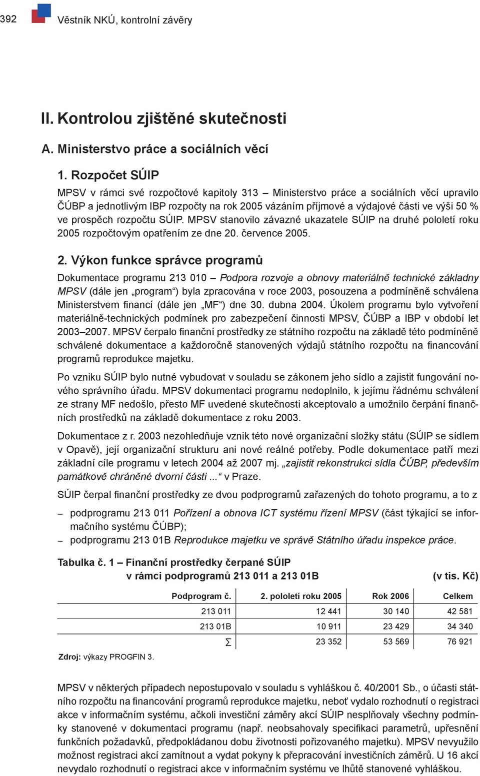 prospěch rozpočtu SÚIP. MPSV stanovilo závazné ukazatele SÚIP na druhé pololetí roku 20