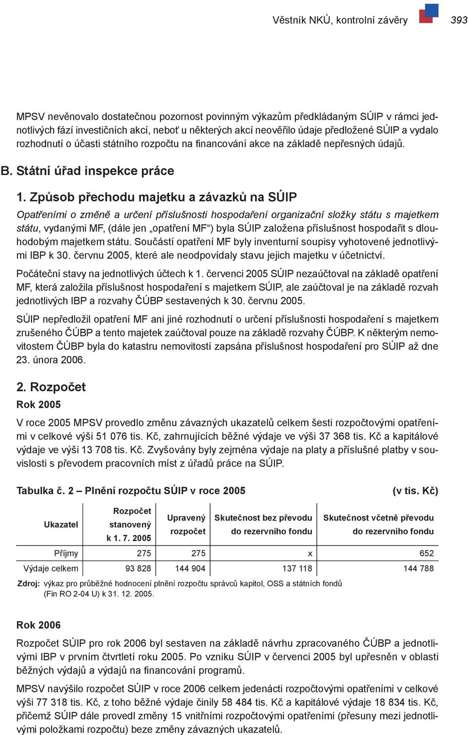 Způsob přechodu majetku a závazků na SÚIP Opatřeními o změně a určení příslušnosti hospodaření organizační složky státu s majetkem státu, vydanými MF, (dále jen opatření MF ) byla SÚIP založena