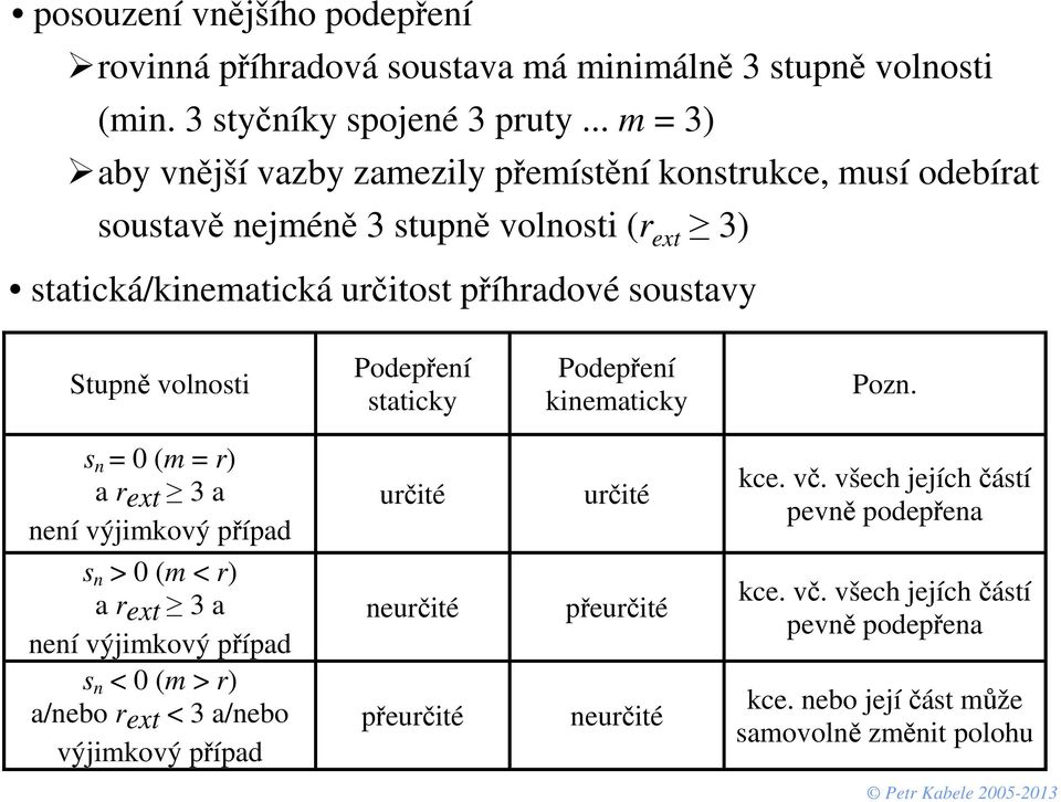 Stupně volnosti Podepření staticky Podepření kinematicky Pozn.