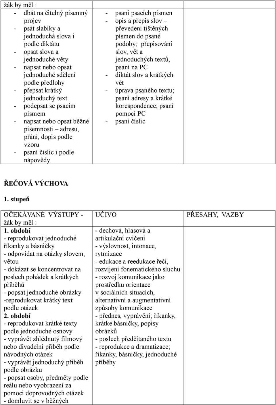 tištěných písmen do psané podoby; přepisování slov, vět a jednoduchých textů, psaní na PC - diktát slov a krátkých vět - úprava psaného textu; psaní adresy a krátké korespondence; psaní pomocí PC -