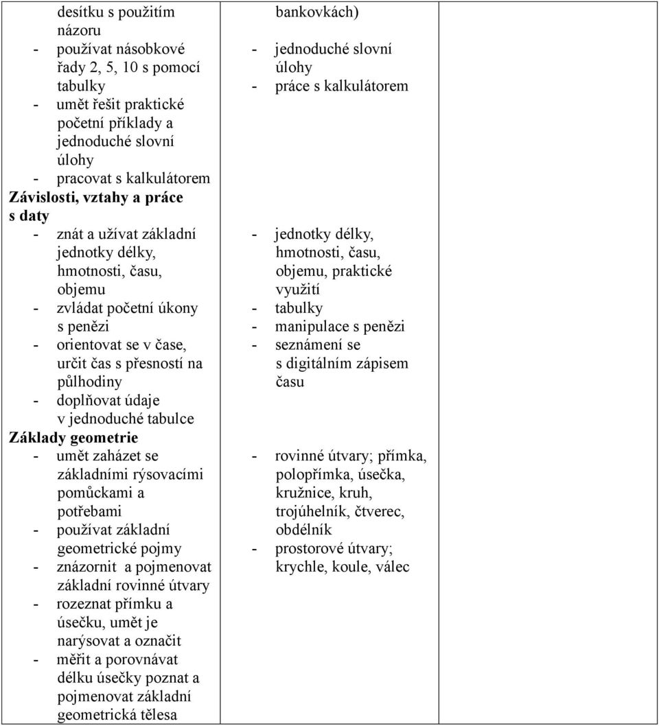 tabulce Základy geometrie - umět zaházet se základními rýsovacími pomůckami a potřebami - používat základní geometrické pojmy - znázornit a pojmenovat základní rovinné útvary - rozeznat přímku a