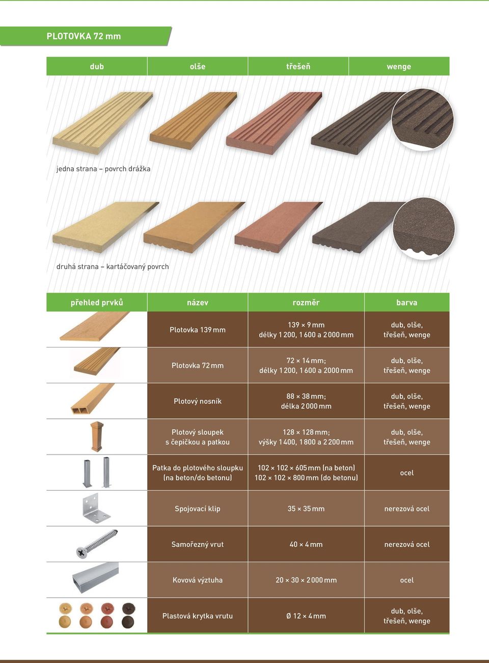 čepičkou a patkou 128 128 mm; výšky 1 400, 1 800 a 2 200 mm Patka do plotového sloupku (na beton/do betonu) 102 102 605 mm (na beton) 102 102 800 mm