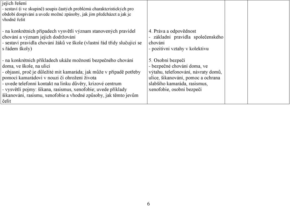 možnosti bezpečného chování doma, ve škole, na ulici - objasní, proč je důležité mít kamaráda; jak může v případě potřeby pomoci kamarádovi v nouzi či ohrožení života - uvede telefonní kontakt na
