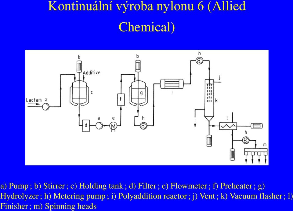 Preheater ; g) Hydrolyzer ; h) Metering pump ; i) Polyaddition