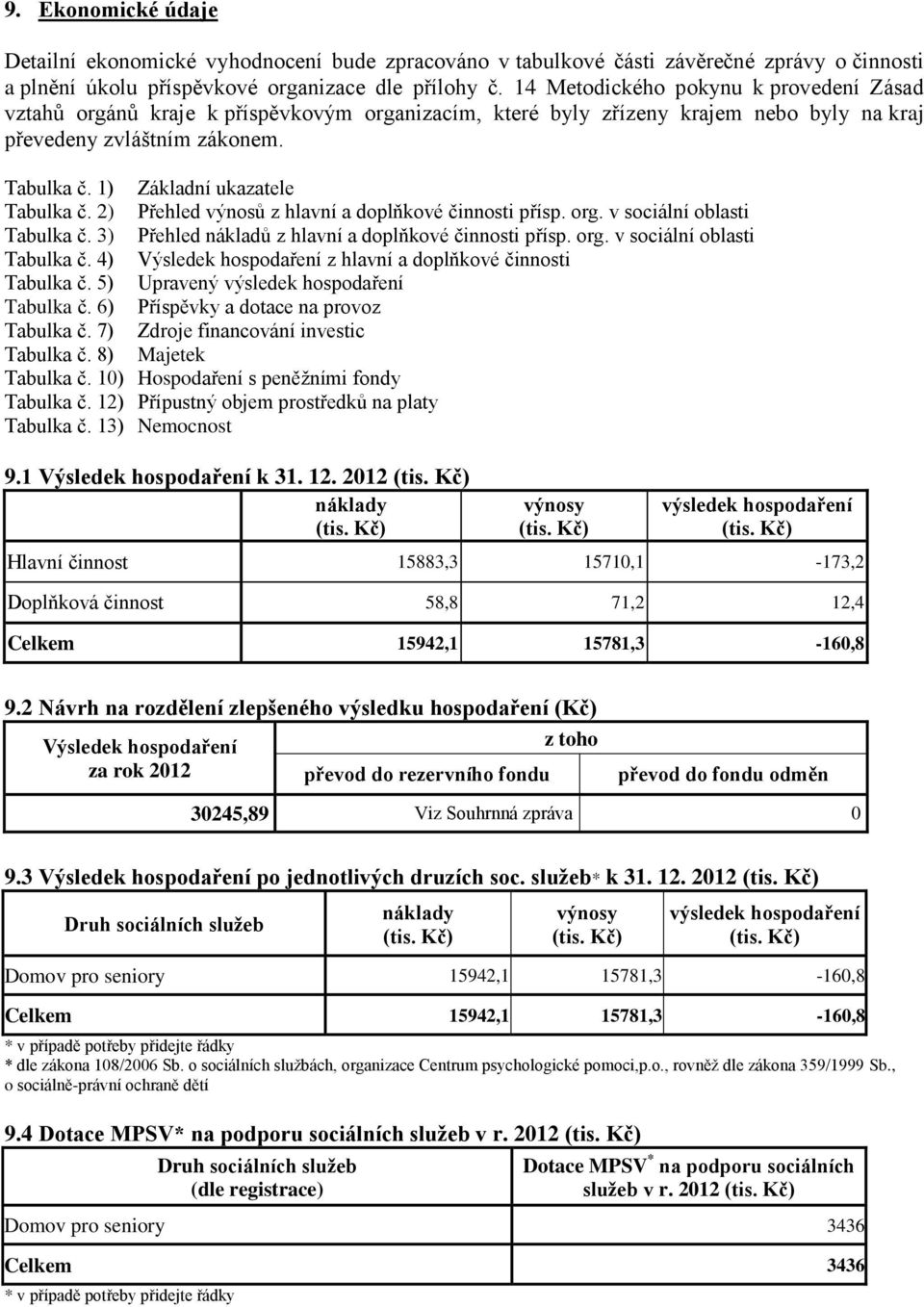 1) Základní ukazatele Tabulka č. 2) Přehled výnosů z hlavní a doplňkové činnosti přísp. org. v sociální oblasti Tabulka č. 3) Přehled nákladů z hlavní a doplňkové činnosti přísp. org. v sociální oblasti Tabulka č. 4) Výsledek hospodaření z hlavní a doplňkové činnosti Tabulka č.