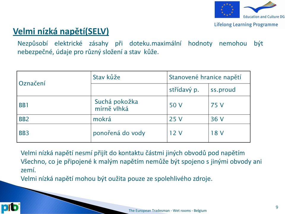 Označení Stav kůže Stanovené hranice napětí střídavý p. ss.