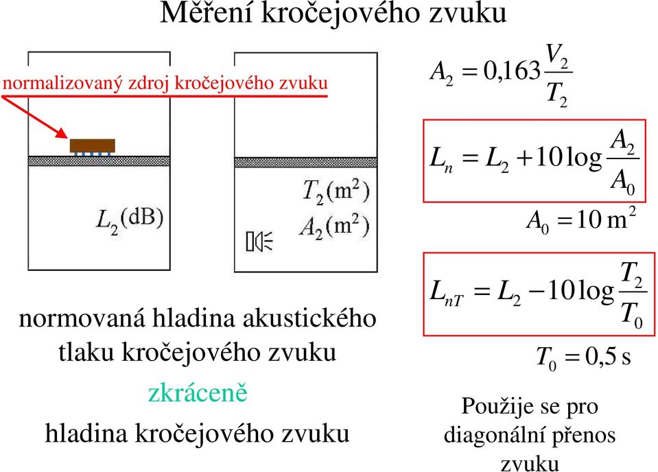 zkráceně hladina kročejového zvuku V A,63 T L n L log L nt