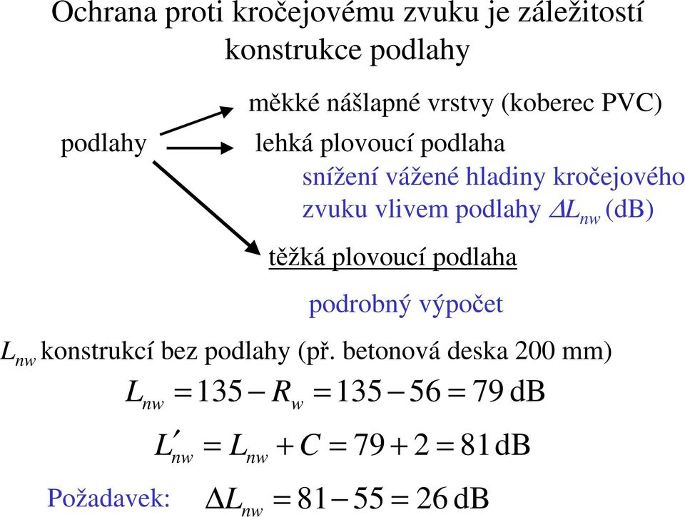 vlivem podlahy L nw (db) těžká plovoucí podlaha podrobný výpočet L nw konstrukcí bez