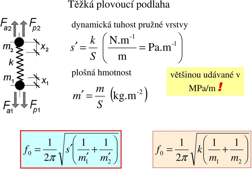 m m N.m S k s plošná hmotnost ( ) - kg.