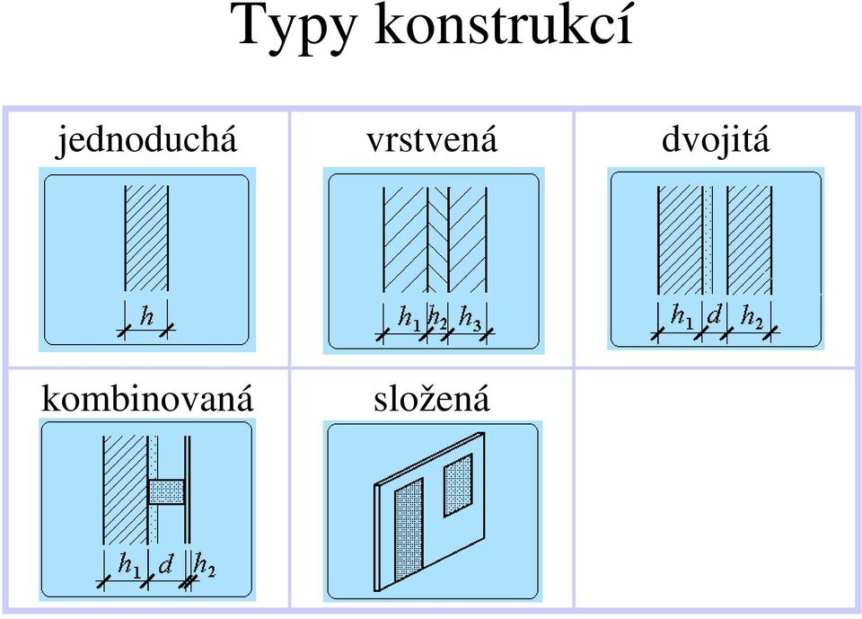 vrstvená