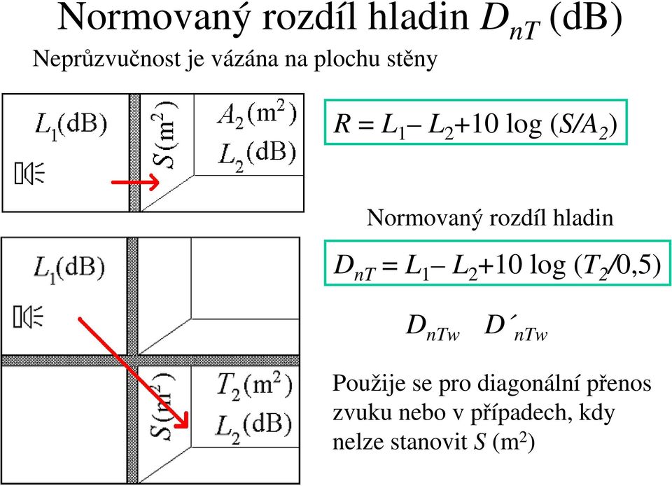 D nt L L log (T /,5) D ntw D ntw Použije se pro