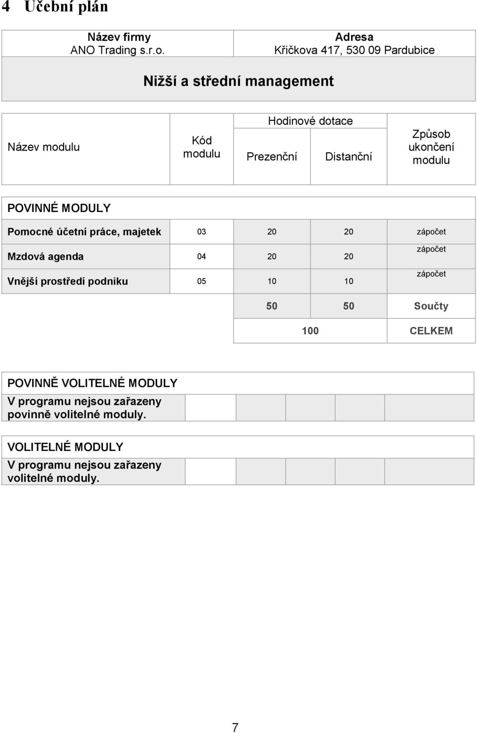 Distanční Způsob ukončení modulu POVINNÉ MODULY Pomocné účetní práce, majetek 03 20 20 zápočet Mzdová agenda 04 20 20