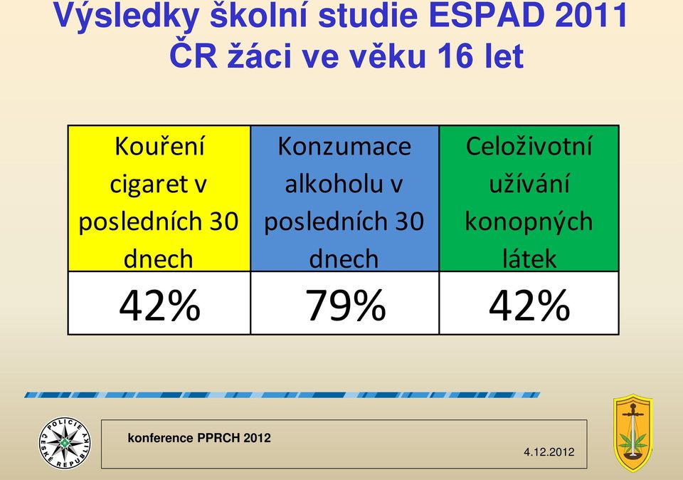 dnech Konzumace alkoholu v posledních 30