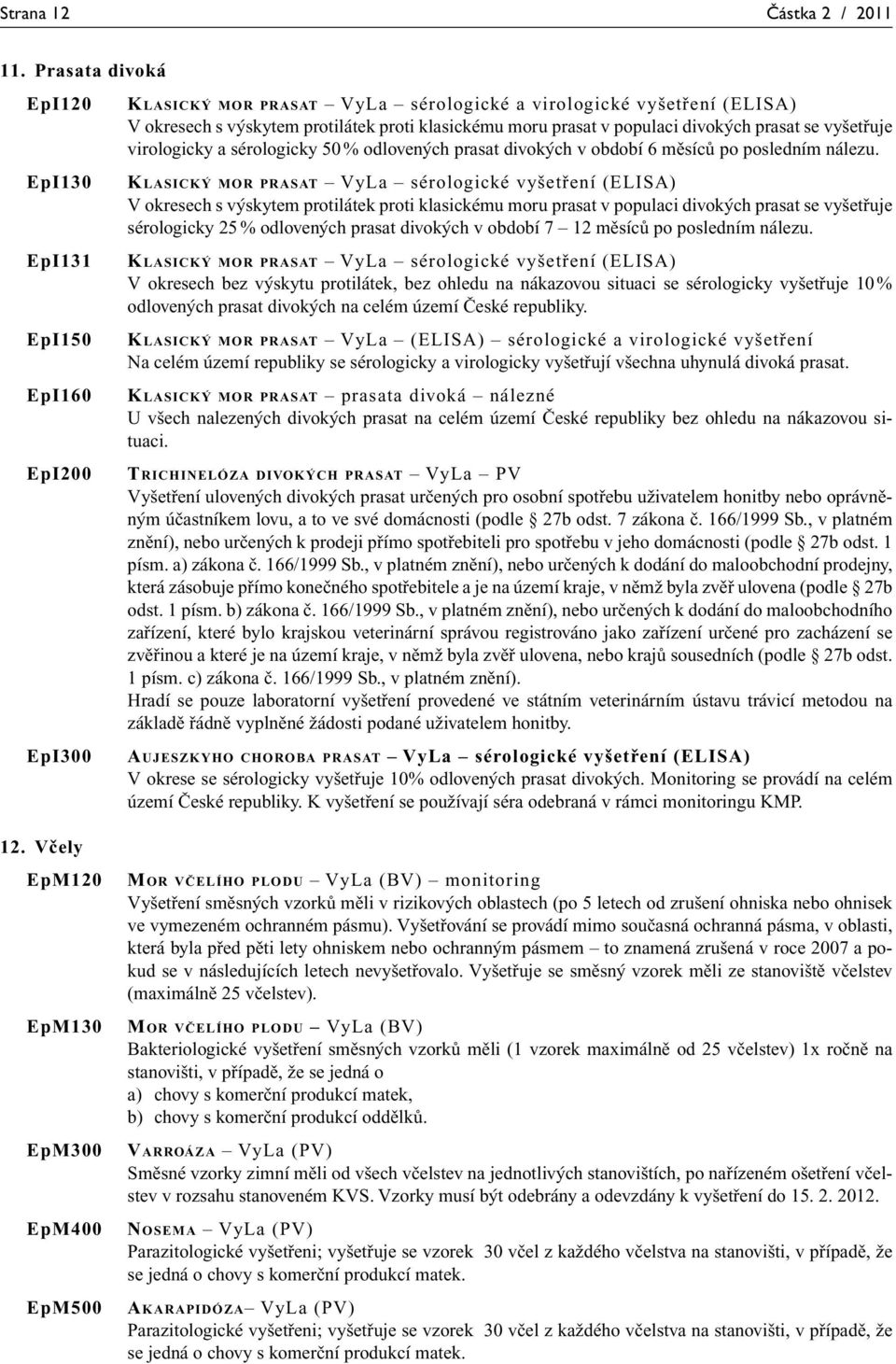 virologicky a sérologicky 50 % odlovených prasat divokých v období 6 měsíců po posledním nálezu.