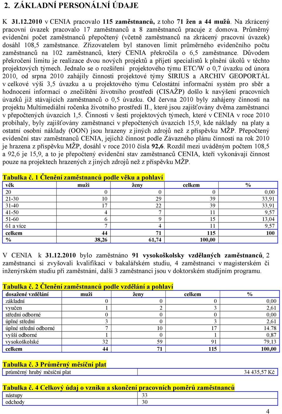 Zřizovatelem byl stanoven limit průměrného evidenčního počtu zaměstnanců na 102 zaměstnanců, který CENIA překročila o 6,5 zaměstnance.