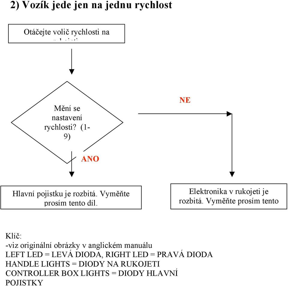 Elektronika v rukojeti je rozbitá. Vyměňte prosím tento díl.