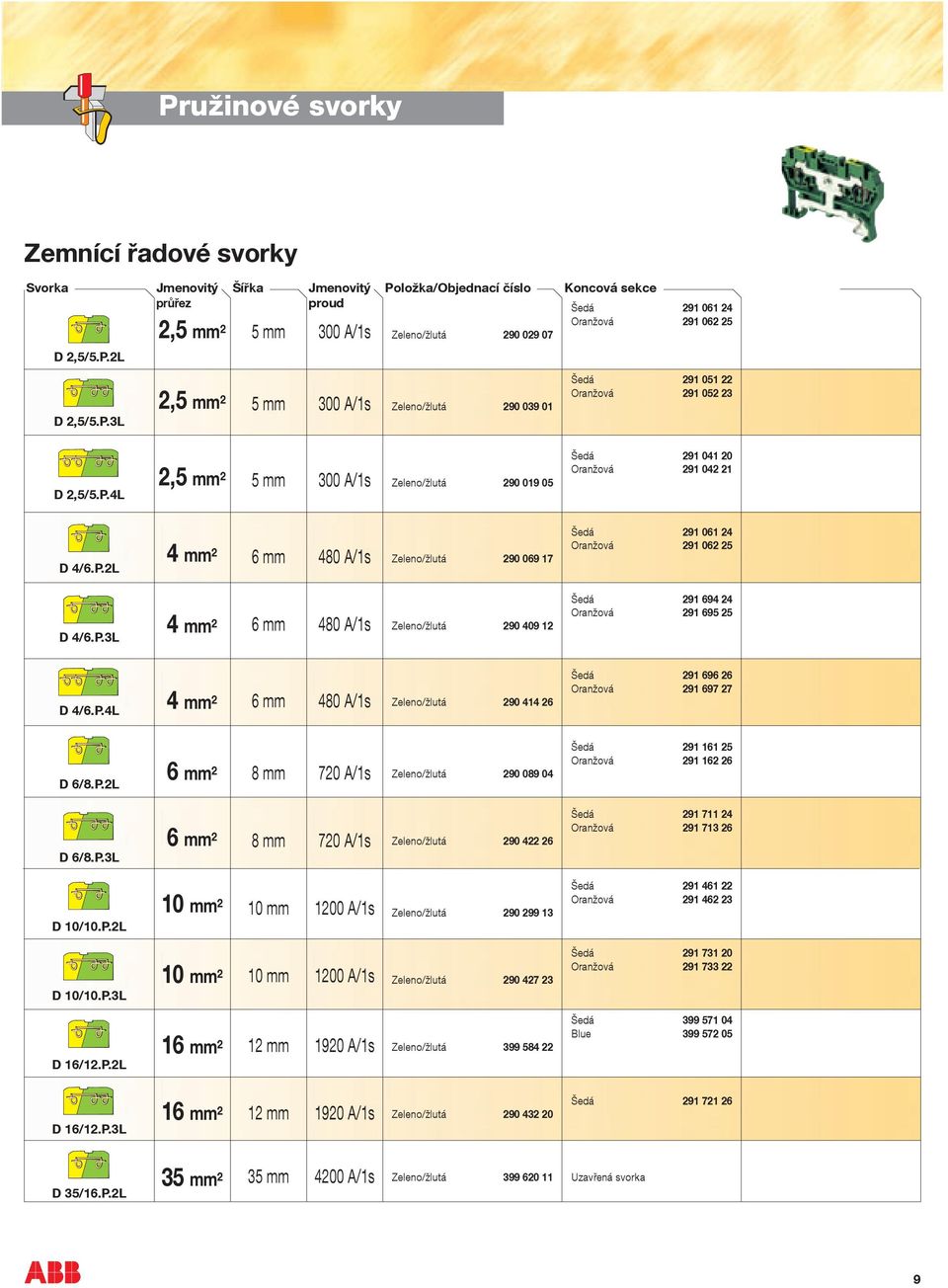 P.2L 6 mm² 8 mm 720 A/1s 290 089 04 291 161 25 291 162 26 D 6/8.P.3L 6 mm² 8 mm 720 A/1s 290 422 26 291 711 24 291 713 26 D 10/10.P.2L 10 mm² 10 mm 1200 A/1s 290 299 13 291 461 22 291 462 23 D 10/10.