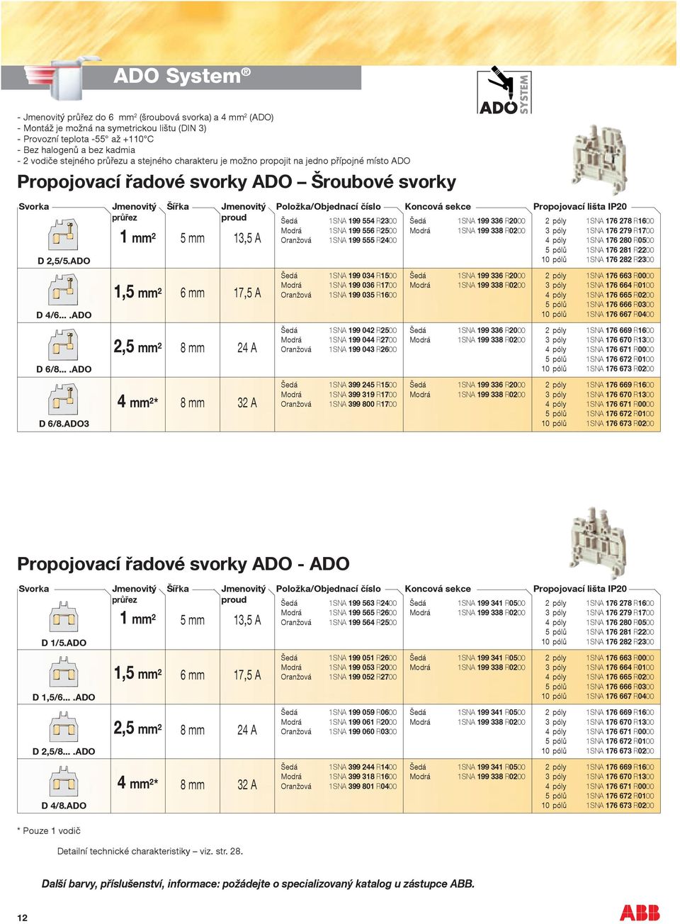 ADO3 ADO System - Jmenovitý do 6 mm 2 (šroubová svorka) a 4 mm 2 (ADO) - Montáž je možná na symetrickou lištu (DIN 3) - Provozní teplota -55 až +110 C - Bez halogenů a bez kadmia - 2 vodiče stejného