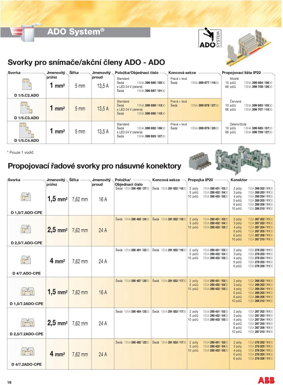 ADO Standard Pravá + levá Červená 1SNA 399 689 R1300 1SNA 399 678 R2700 1SNA 399 683 R0500 1 mm² 5 mm 13,5 A s LED 24 V (zelená) 66 pólů 1SNA 399 707 R1500 1SNA 399 690 R1000 D 1/5.C3.