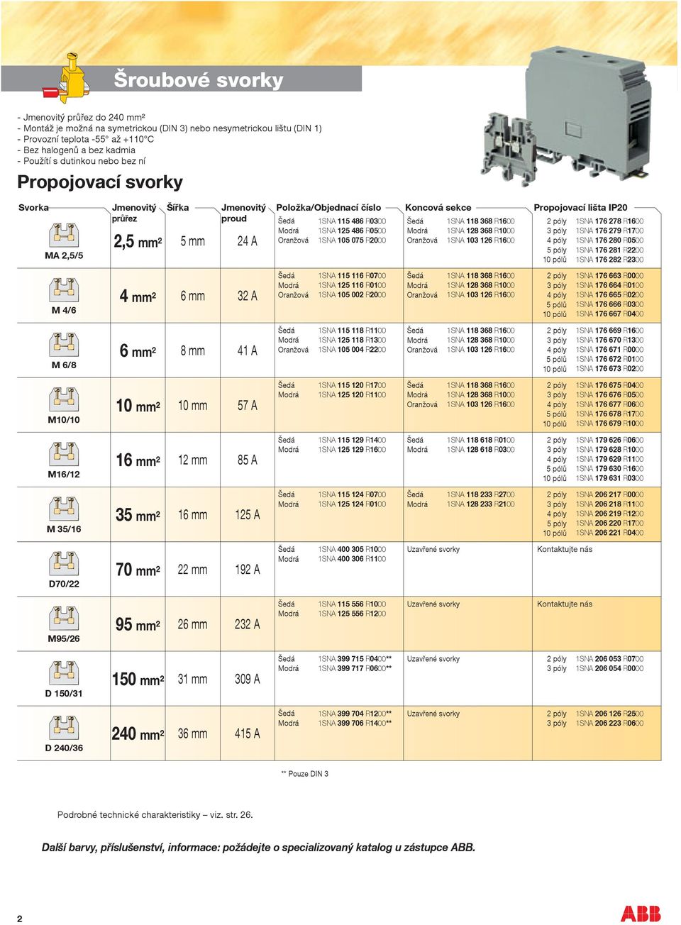 075 R2000 Modrá 1SNA 118 368 R1600 1SNA 128 368 R1000 1SNA 103 126 R1600 2 póly 5 póly 1SNA 176 278 R1600 1SNA 176 279 R1700 1SNA 176 280 R0500 1SNA 176 281 R2200 1SNA 176 282 R2300 M 4/6 6 mm 32 A