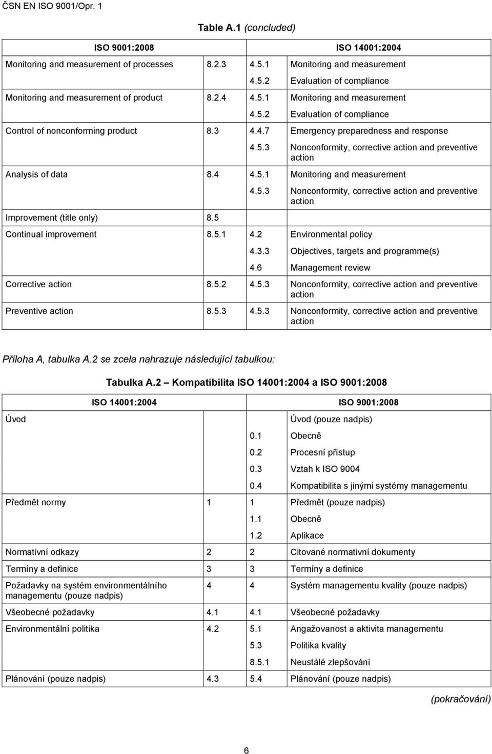 5.3 Nonconformity, corrective action and preventive action 4.5.1 Monitoring and measurement 4.5.3 Nonconformity, corrective action and preventive action 4.2 Environmental policy 4.3.3 Objectives, targets and programme(s) 4.