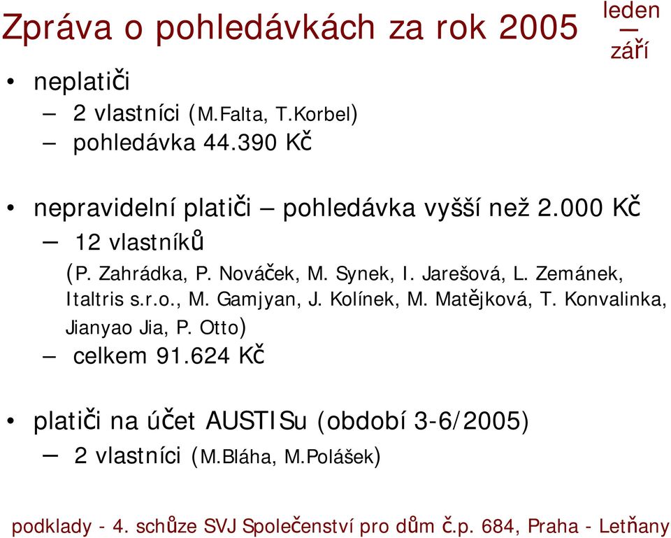 Nováček, M. Synek, I. Jarešová, L. Zemánek, Italtris s.r.o., M. Gamjyan, J. Kolínek, M. Matějková, T.