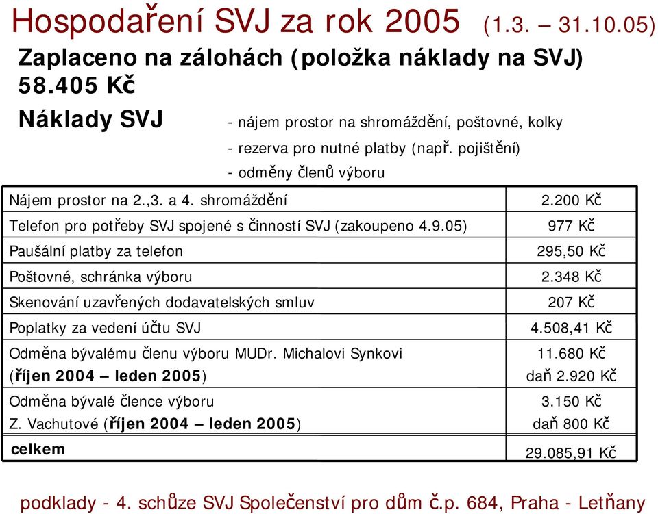 shromáždění Telefon pro potřeby SVJ spojené s činností SVJ (zakoupeno 4.9.