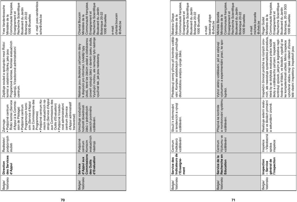 Outils d Evaluation) Podpůrné Víceoborové administrativní centrum (Service d Appui administratif transversal) Zajišťuje soulad a spolupráci mezi Řídící komisí a ostatními články, jako jsou Programové