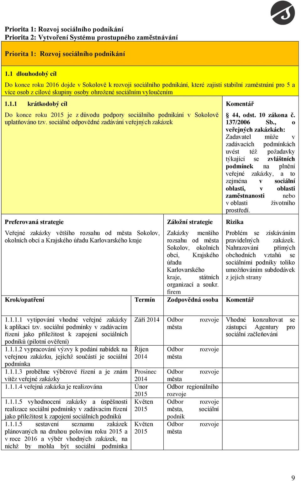 sociálně odpovědné zadávání veřejných zakázek Preferovaná strategie Záložní strategie 44, odst. 10 zákona č. 137/2006 Sb.