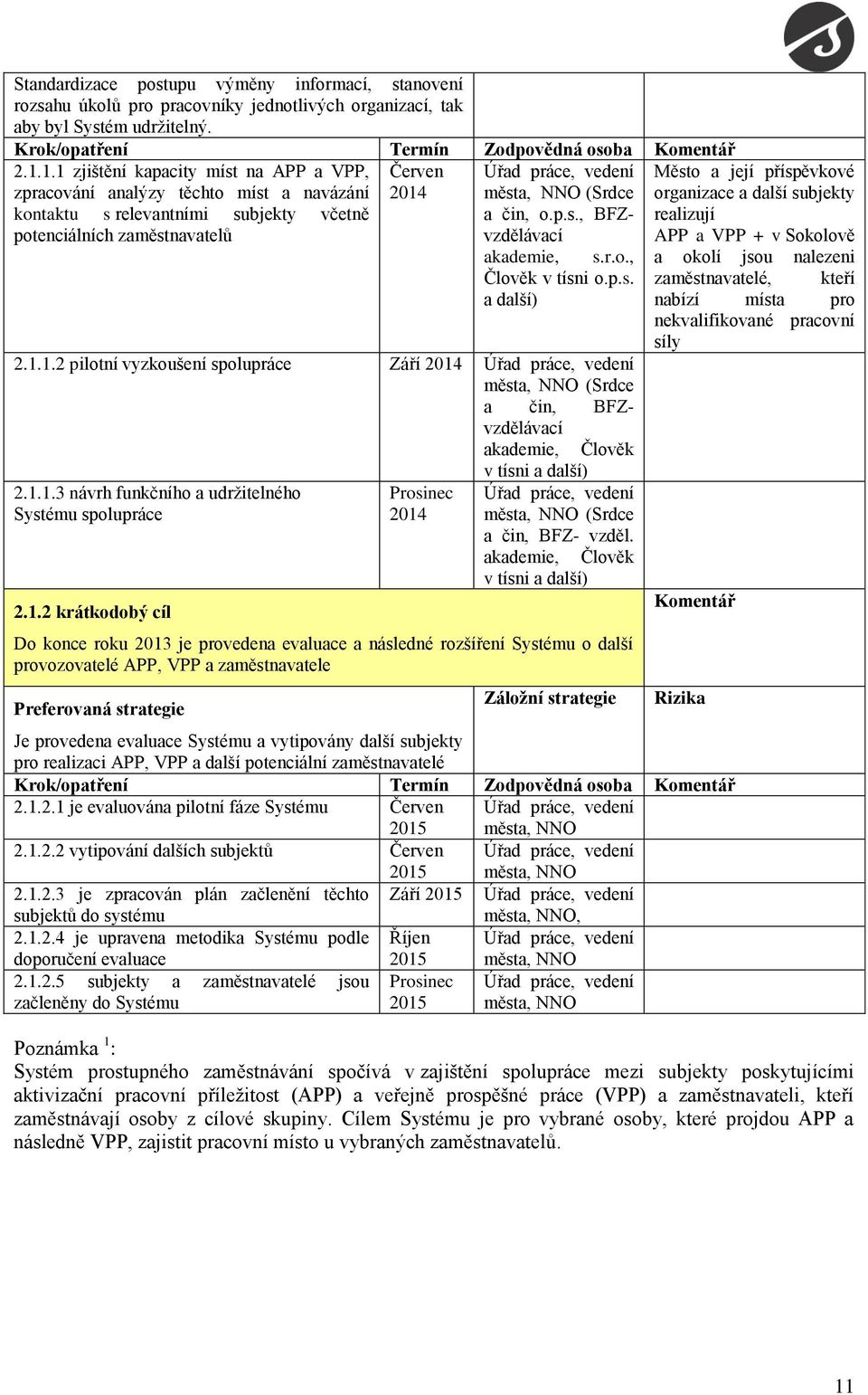 (Srdce a čin, o.p.s., BFZvzdělávací akademie, s.r.o., Člověk v tísni o.p.s. a další) 2.1.