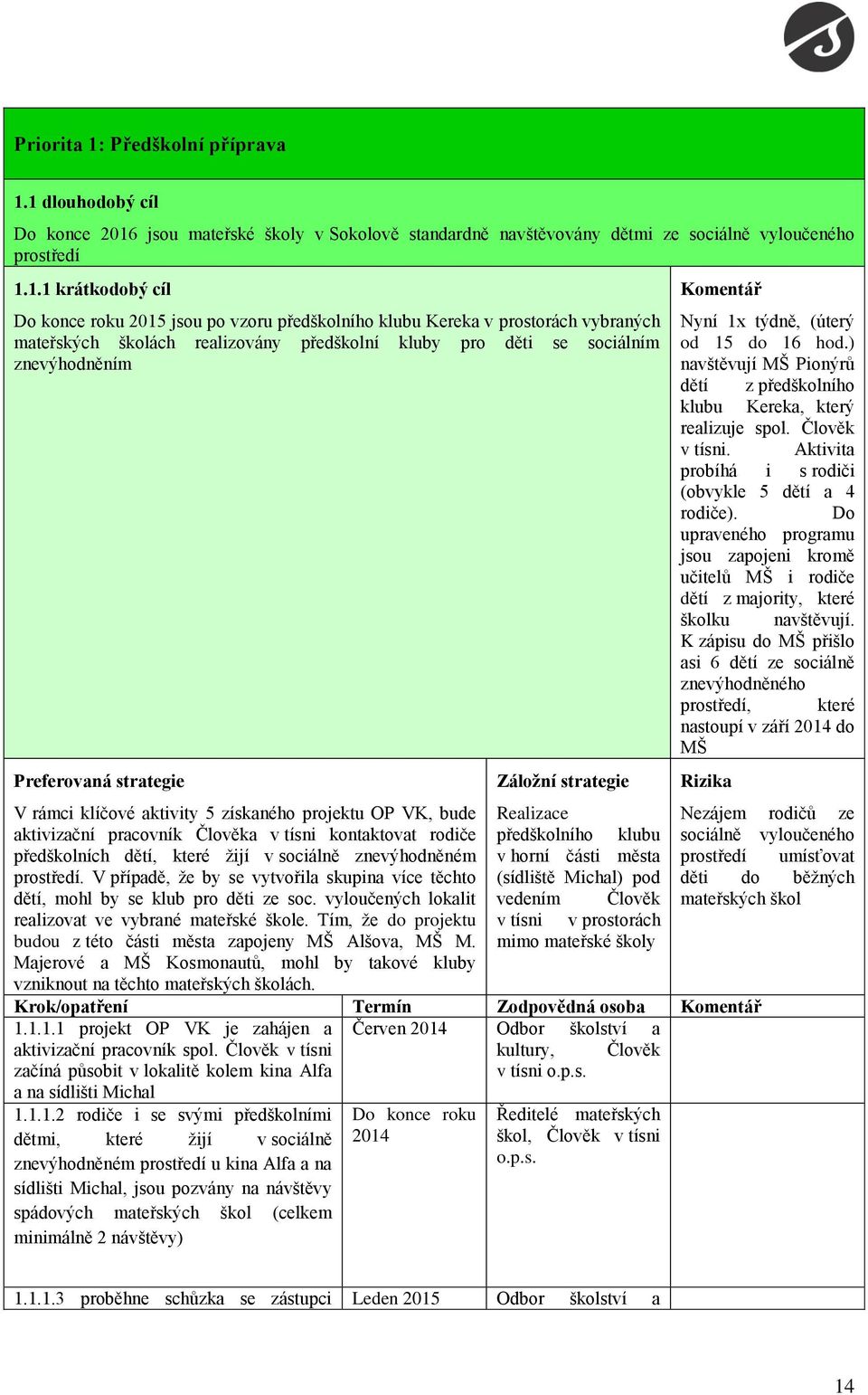 1 dlouhodobý cíl Do konce 2016 jsou mateřské školy v Sokolově standardně navštěvovány dětmi ze sociálně vyloučeného prostředí 1.1.1 krátkodobý cíl Do konce roku 2015 jsou po vzoru předškolního klubu