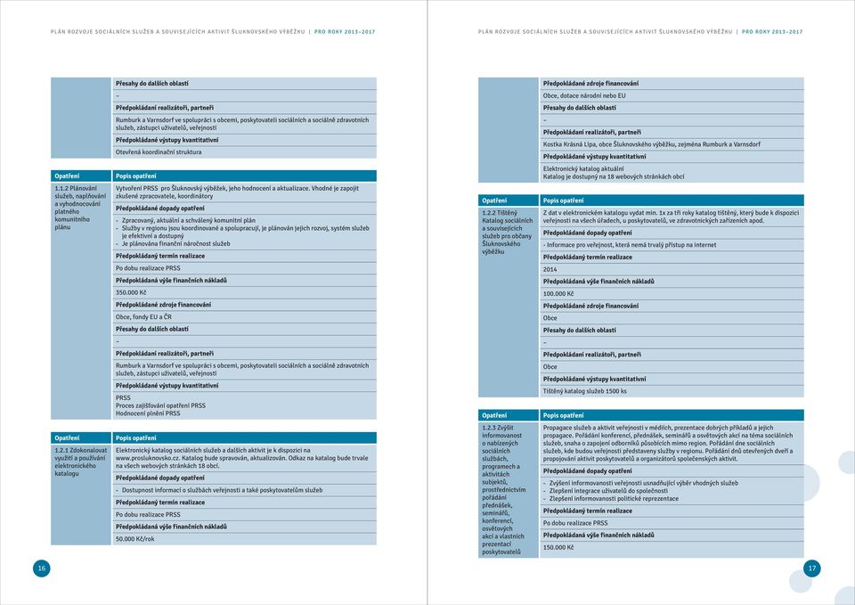 Lípa, obce Šluknovského výběžku, zejména Rumburk a Varnsdorf Elektronický katalog aktuální Katalog je dostupný na 18