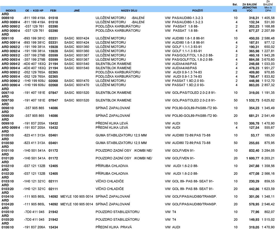 8 86-91 10 450,55 2 586,48 0091\4-893 199 381C 03331 SASIC 9001424 ULOŽENÍ MOTORU VW AUDI80 1.6-1.8 86-91 4 187,51 977,12 0092\2-191 199 381A 15928 SASIC 9001360 ULOŽENÍ MOTORU VW GOLF 1.1-1.